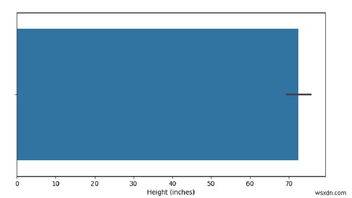 Seaborn으로 막대 그래프(Bar Plot) 만들기 – Python Pandas 완전 정복