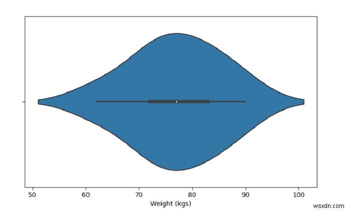 Seaborn으로 바이올린 플롯(Violin Plot) 그리기 – Python Pandas 완전 정복