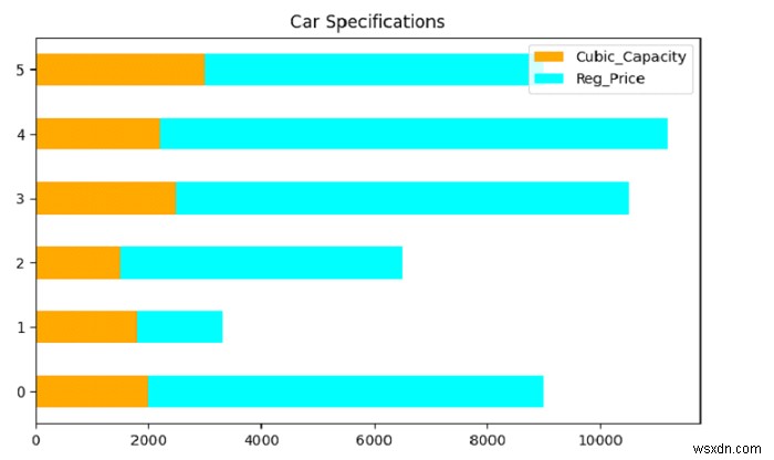 Python Pandas로 누적 가로 막대 차트(Stacked Horizontal Bar Chart) 그리는 방법