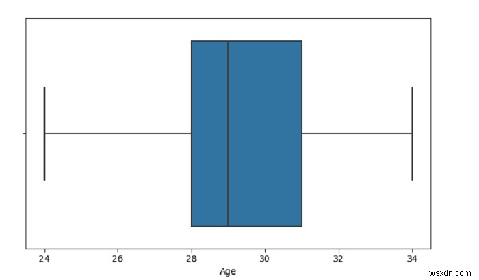 Seaborn으로 박스 플롯 그리기 – Python Pandas 데이터 시각화 완벽 가이드