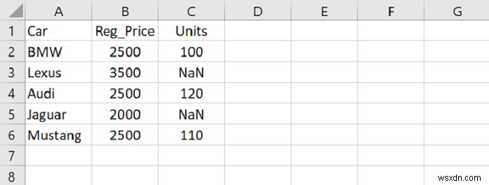 Python Pandas – NaN 값을 이전 값으로 전파해 채우는 방법(ffill)