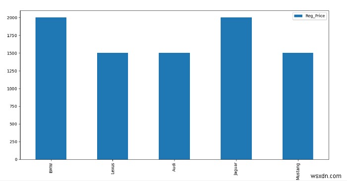 Python에서 Pandas DataFrame을 막대 그래프(Bar Chart)로 그리는 방법