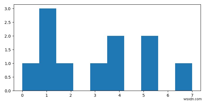Python Matplotlib로 히스토그램 그래프를 이미지 파일로 저장하는 방법