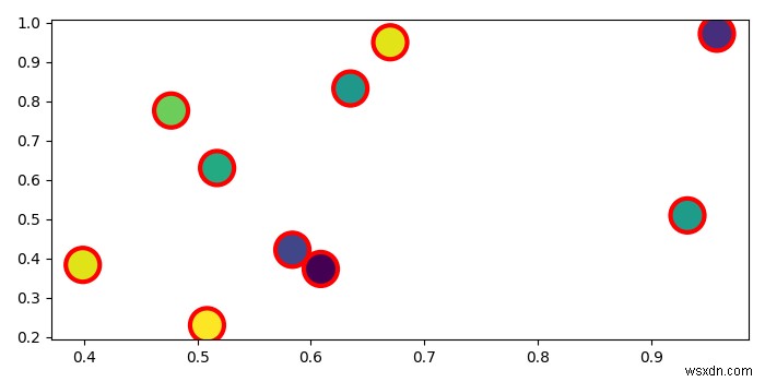 Matplotlib 산점도에서 점의 테두리 색상 설정하는 방법