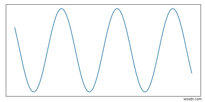 matplotlib 축의 눈금과 레이블 표시를 숨기는 방법