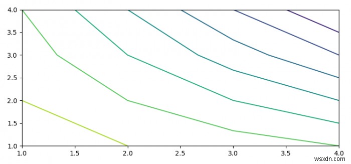 파이썬 Matplotlib 등고선 플롯에서 좌표값 추출하는 방법