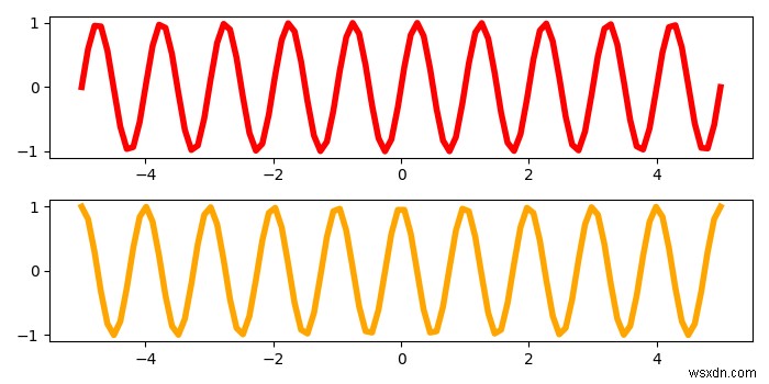 Matplotlib로 Python 서브플롯에 동일한 스케일(축 범위) 설정하는 방법