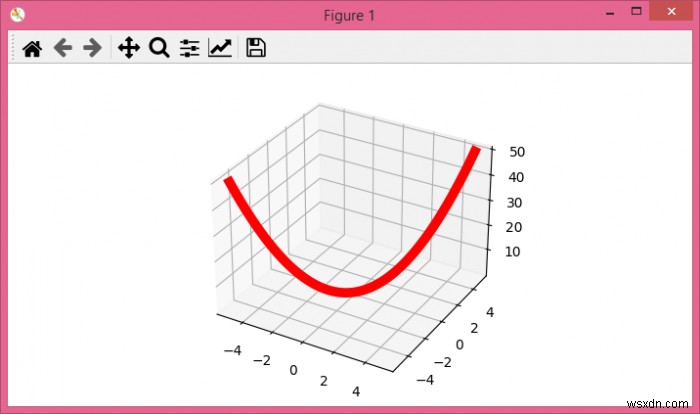Matplotlib 그림에 3D 서브플롯을 추가하는 방법