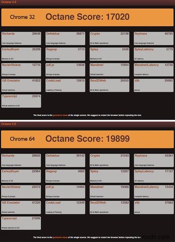 윈도우용 크롬 32비트 vs 64비트, 64비트 설치가 정말 가치 있을까?