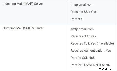 리눅스에서 Mutt로 Gmail 사용하기: 설치부터 설정, 메일 발송까지 완벽 가이드