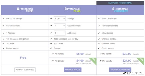 야후 5억 계정 해킹 사건 이후, 더 안전한 ProtonMail로 갈아탈 때