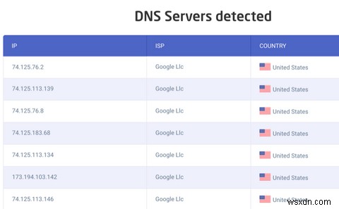 VPN 누출(IP·DNS 유출)이란? 테스트 및 예방 방법 총정리
