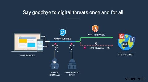 VPN Unlimited 리뷰: 합리적인 가격에 견고한 성능을 갖춘 VPN 서비스