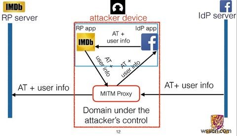 단 하나의 보안 허점으로 무너지는 수백만 개의 앱: OAuth 취약점의 실체