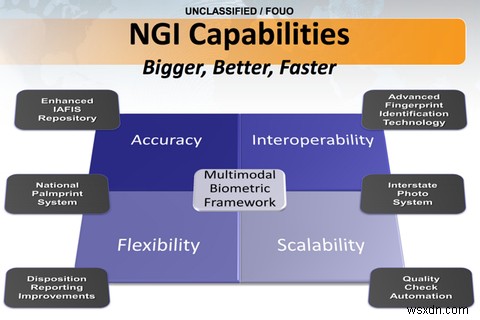 FBI의 NGI 생체인식 데이터베이스, 왜 우리가 경계해야 하는가?