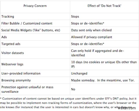EFF의 Privacy Badger로 온라인 추적 차단하는 방법