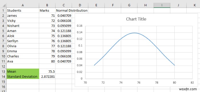 엑셀(Microsoft Excel)에서 벨 곡선 만드는 방법 – 정규 분포 그래프 완벽 가이드