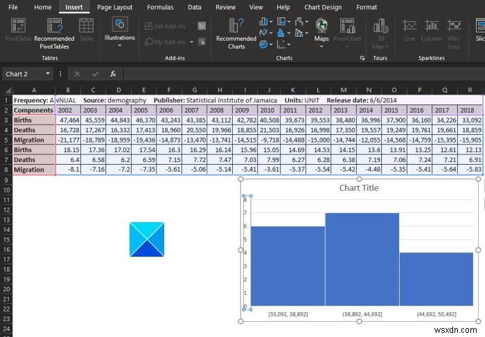 엑셀(Microsoft Excel)에서 히스토그램 차트 만드는 방법