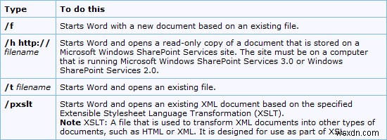 Microsoft Word 명령줄 시작 스위치 총정리 – 안전 모드부터 매크로 실행까지