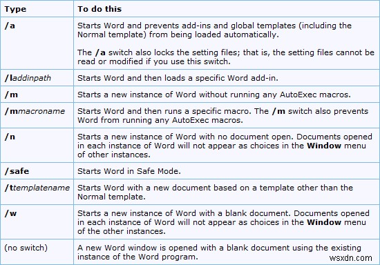 Microsoft Word 명령줄 시작 스위치 총정리 – 안전 모드부터 매크로 실행까지
