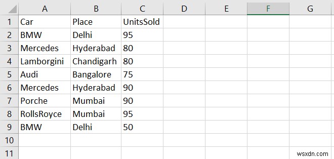 Pandas 다중 인덱스(MultiIndex) DataFrame에서 groupby 사용하는 방법