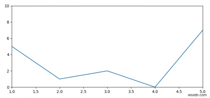 Matplotlib 그래프 하단의 공백을 제거하는 방법
