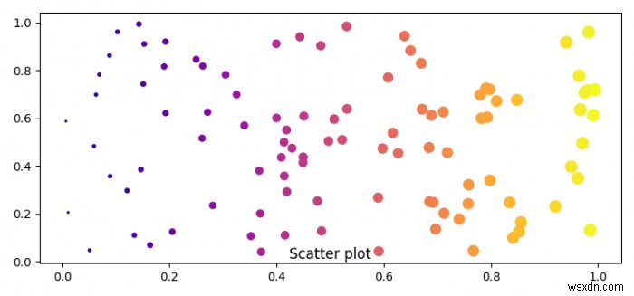 Matplotlib 그래프 맨 아래에 제목 배치하는 방법