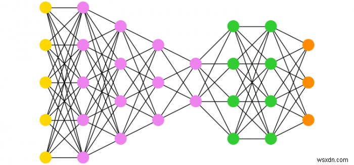 NetworkX와 Matplotlib로 다중 분할 그래프(Multipartite Graph) 그리는 방법