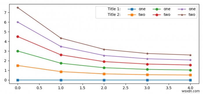 Matplotlib 범례(legend)에 제목을 추가하는 방법