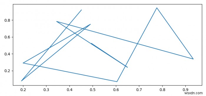 matplotlib와 matplotlib.pyplot 임포트의 차이점은 무엇일까?