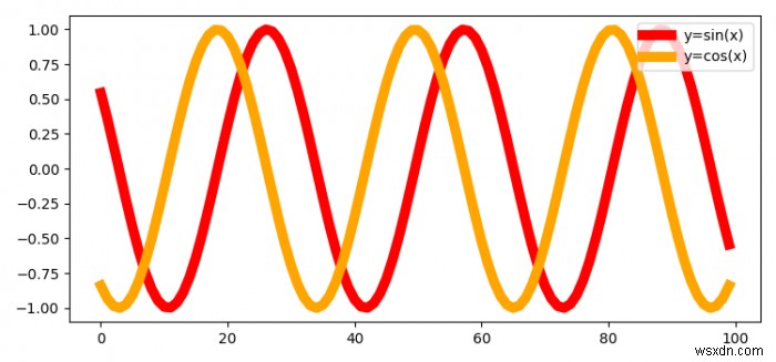 Matplotlib 플롯에서 모든 범례(Legend)를 가져오는 방법