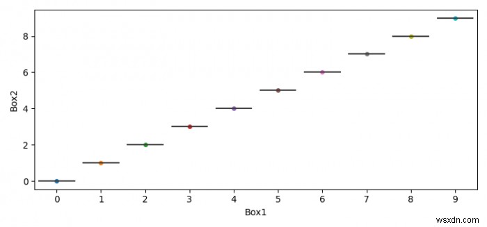 Matplotlib로 스웜 플롯(Swarm Plot) 만드는 방법
