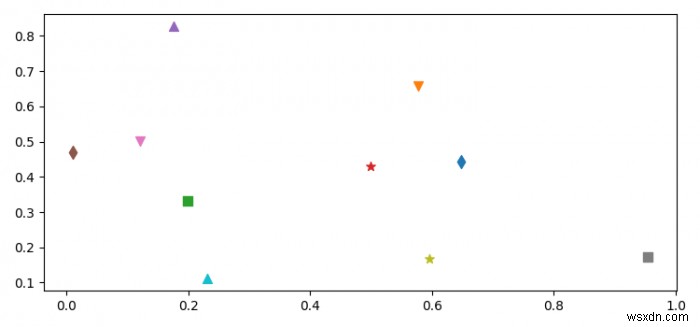 Matplotlib 산점도에서 각 점마다 다른 마커를 사용하는 방법