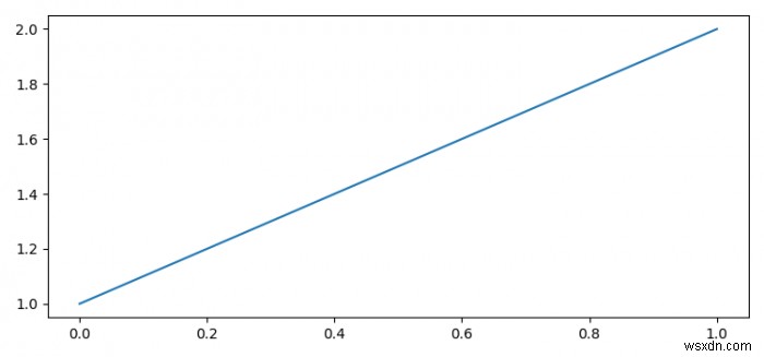 Matplotlib 그래프를 PIL 이미지 객체로 변환하는 방법