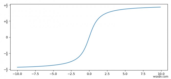 파이썬 Matplotlib 플롯에서 Y축을 라디안(π) 단위로 표시하는 방법