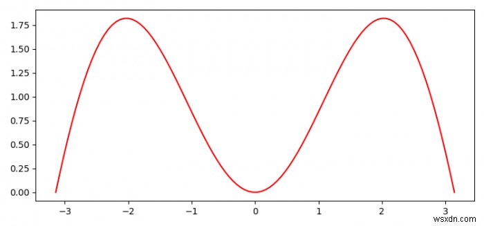 Matplotlib.pyplot으로 만든 그래프를 이미지 파일로 저장하는 방법