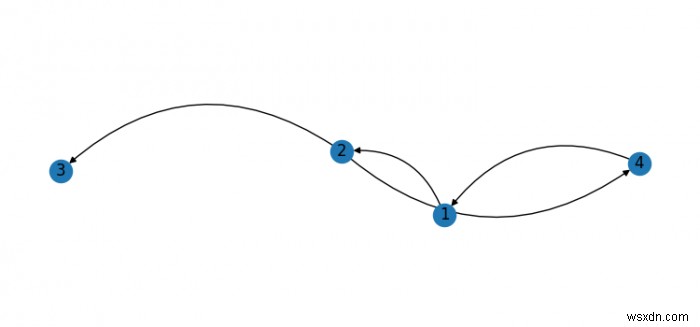 Python3에서 NetworkX와 Matplotlib로 곡선 엣지 만들기