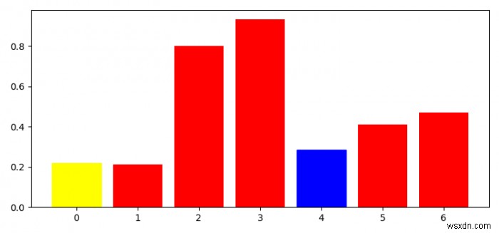 Matplotlib 막대 차트에서 모든 막대 객체를 가져오는 방법