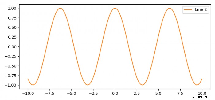 Matplotlib 그래프에서 선(Line)을 숨기는 방법
