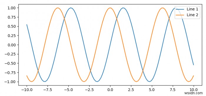 Matplotlib 그래프에서 선(Line)을 숨기는 방법