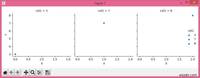 Matplotlib로 Seaborn FacetGrid 플롯에 범례 추가하는 방법