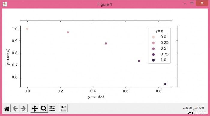 Seaborn에서 hue(색조) 매개변수로 조인트 플롯 그리는 방법 – Matplotlib 예제
