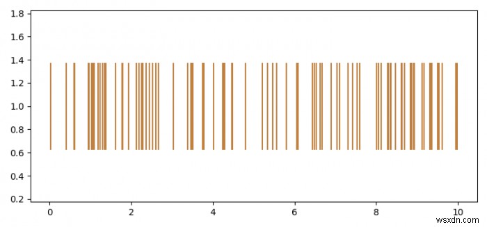Python Matplotlib eventplot에 RGB 색상 값 전달하기