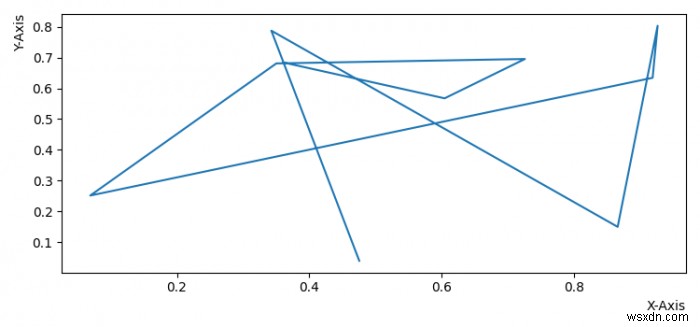 Matplotlib 축 레이블을 오른쪽 또는 상단에 정렬하는 방법