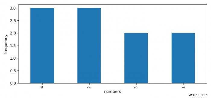 Matplotlib로 Python/Pandas DataFrame 주파수 플롯 그리기