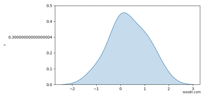 Seaborn KDE 플롯 축 레이블 지정 및 스케일 변경 방법 (Matplotlib)