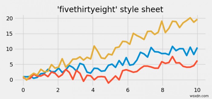 Matplotlib fivethirtyeight 스타일시트로 곡선 그리기