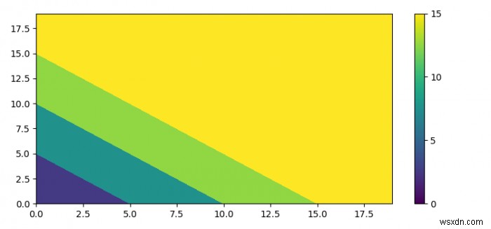 Matplotlib 등고선 플롯의 컬러바 색상 범위(vmin·vmax) 설정 방법