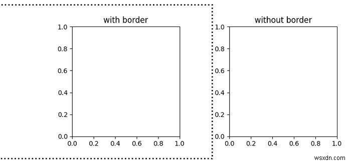 Matplotlib 서브플롯 주위에 테두리(경계선) 그리는 방법