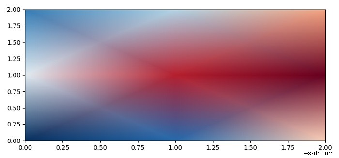 Matplotlib pcolormesh에서 부드러운 보간 효과를 얻는 방법